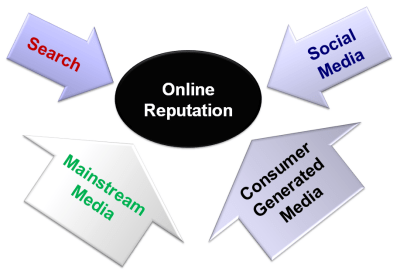 Online Reputation